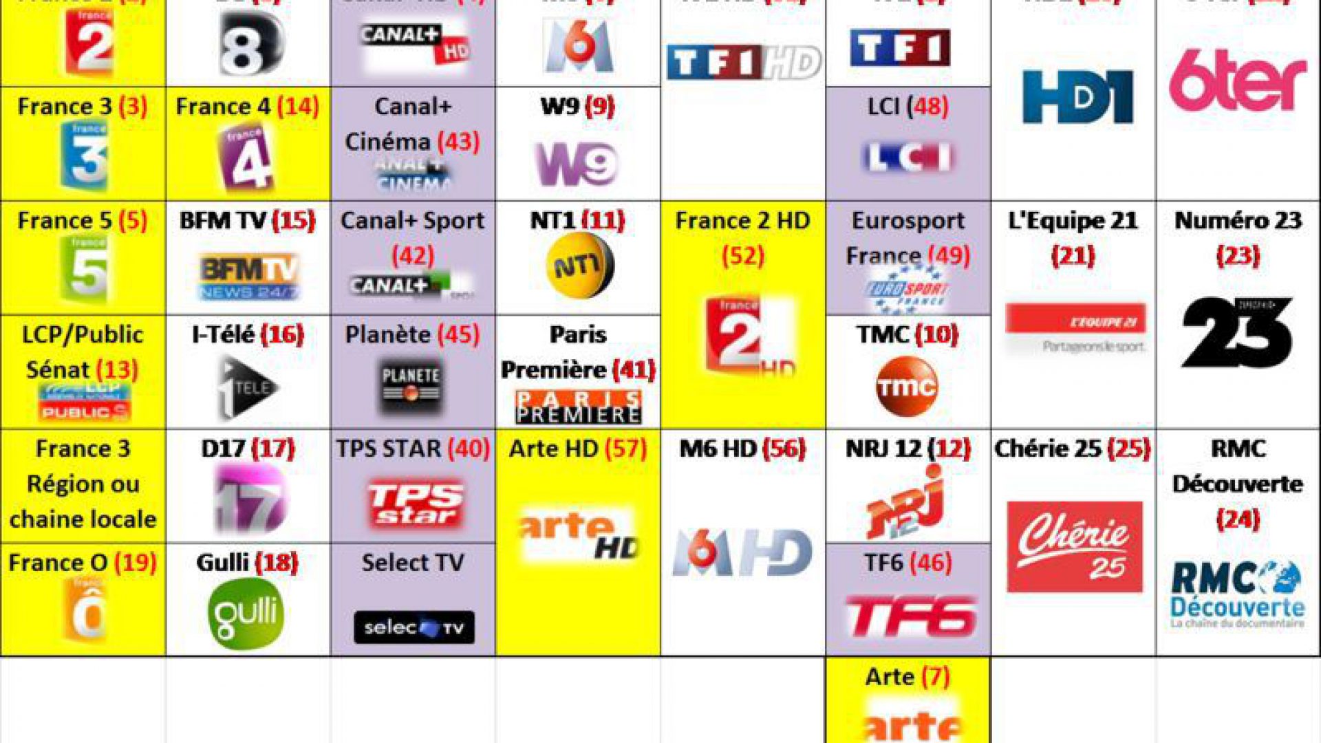 Quelles Sont Les Chaines De La Tnt Chailly-en-Gâtinais | TV TNT : les changements depuis le 5 avril 2016